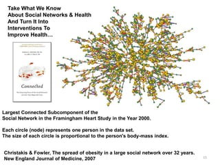 Take What We Know
  About Social Networks & Health
  And Turn It Into
  Interventions To
  Improve Health…




Largest Connected Subcomponent of the
Social Network in the Framingham Heart Study in the Year 2000.

Each circle (node) represents one person in the data set.
The size of each circle is proportional to the person's body-mass index.


Christakis & Fowler, The spread of obesity in a large social network over 32 years.
New England Journal of Medicine, 2007                                                 15
 