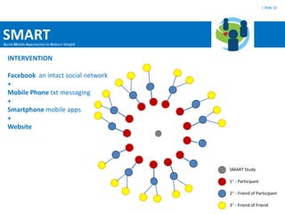 | Slide 16




SMART
Social Mobile Approaches to Reduce Weight


  INTERVENTION

  Facebook an intact social network
  +
  Mobile Phone txt messaging
  +
  Smartphone mobile apps
  +
  Website




                                            SMART Study

                                            1 - Participant

                                            2 - Friend of Participant

                                            3 - Friend of Friend
 