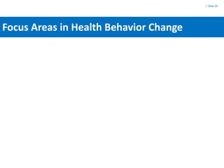 | Slide 20




Focus Areas in Health Behavior Change
 