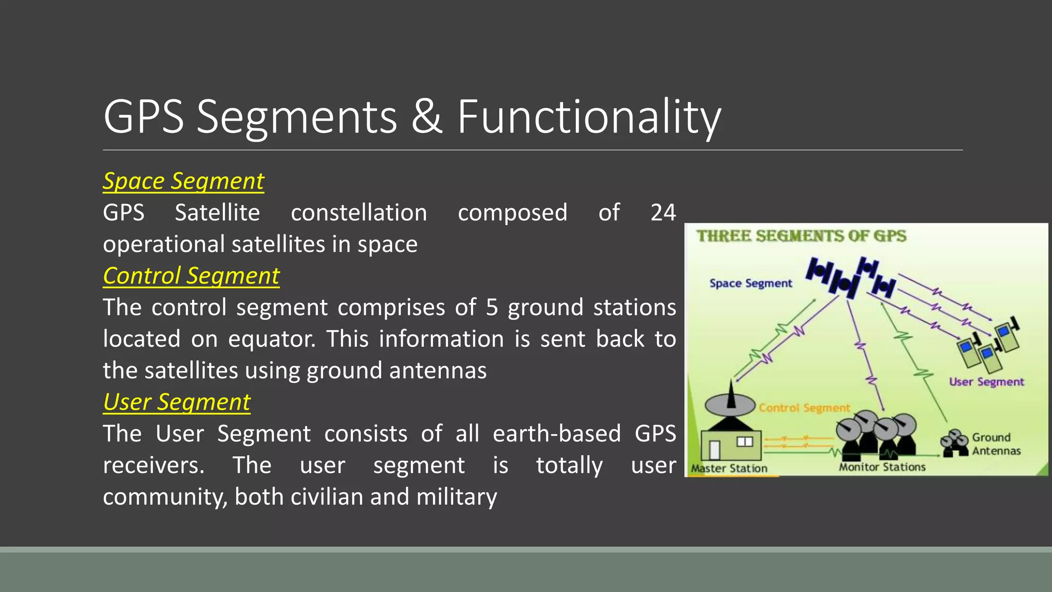 GPS Segments & Functionality
Space Segment
GPS Satellite constellation composed of 24
operational satellites in space
Control Segment
The control segment comprises of 5 ground stations
located on equator. This information is sent back to
the satellites using ground antennas
User Segment
The User Segment consists of all earth-based GPS
receivers. The user segment is totally user
community, both civilian and military
 