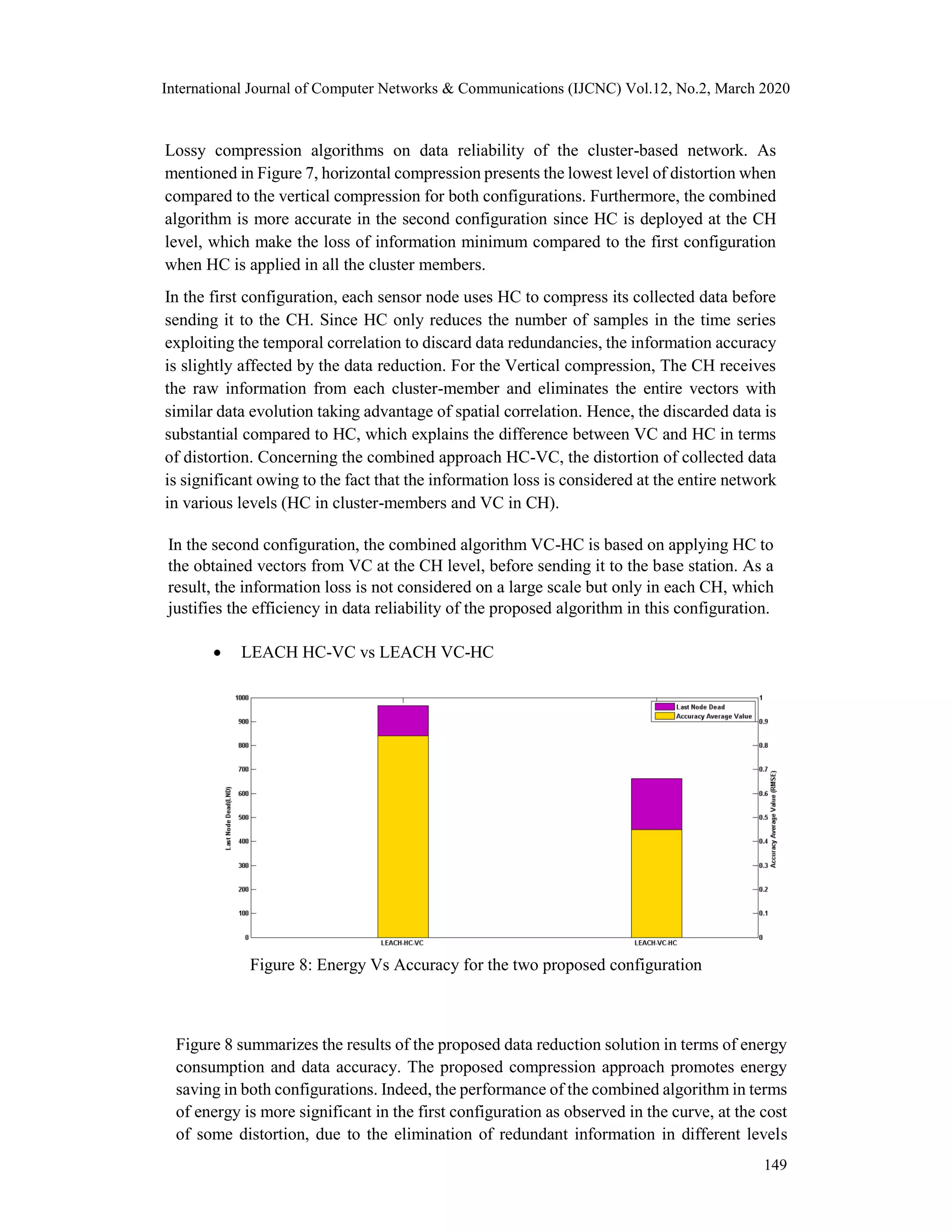 International Journal of Computer Networks & Communications (IJCNC) Vol.12, No.2, March 2020
Lossy compression algorithms on data reliability of the cluster-based network. As
mentioned in Figure 7, horizontal compression presents the lowest level of distortion when
compared to the vertical compression for both configurations. Furthermore, the combined
algorithm is more accurate in the second configuration since HC is deployed at the CH
level, which make the loss of information minimum compared to the first configuration
when HC is applied in all the cluster members.
In the first configuration, each sensor node uses HC to compress its collected data before
sending it to the CH. Since HC only reduces the number of samples in the time series
exploiting the temporal correlation to discard data redundancies, the information accuracy
is slightly affected by the data reduction. For the Vertical compression, The CH receives
the raw information from each cluster-member and eliminates the entire vectors with
similar data evolution taking advantage of spatial correlation. Hence, the discarded data is
substantial compared to HC, which explains the difference between VC and HC in terms
of distortion. Concerning the combined approach HC-VC, the distortion of collected data
is significant owing to the fact that the information loss is considered at the entire network
in various levels (HC in cluster-members and VC in CH).
In the second configuration, the combined algorithm VC-HC is based on applying HC to
the obtained vectors from VC at the CH level, before sending it to the base station. As a
result, the information loss is not considered on a large scale but only in each CH, which
justifies the efficiency in data reliability of the proposed algorithm in this configuration.
 LEACH HC-VC vs LEACH VC-HC
Figure 8: Energy Vs Accuracy for the two proposed configuration
Figure 8 summarizes the results of the proposed data reduction solution in terms of energy
consumption and data accuracy. The proposed compression approach promotes energy
saving in both configurations. Indeed, the performance of the combined algorithm in terms
of energy is more significant in the first configuration as observed in the curve, at the cost
of some distortion, due to the elimination of redundant information in different levels
149
 