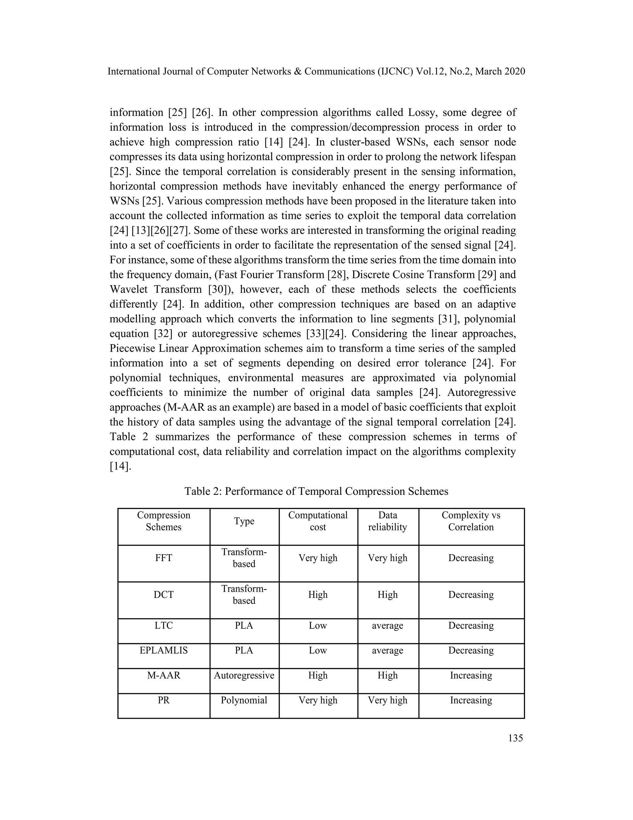 International Journal of Computer Networks & Communications (IJCNC) Vol.12, No.2, March 2020
information [25] [26]. In other compression algorithms called Lossy, some degree of
information loss is introduced in the compression/decompression process in order to
achieve high compression ratio [14] [24]. In cluster-based WSNs, each sensor node
compresses its data using horizontal compression in order to prolong the network lifespan
[25]. Since the temporal correlation is considerably present in the sensing information,
horizontal compression methods have inevitably enhanced the energy performance of
WSNs [25]. Various compression methods have been proposed in the literature taken into
account the collected information as time series to exploit the temporal data correlation
[24] [13][26][27]. Some of these works are interested in transforming the original reading
into a set of coefficients in order to facilitate the representation of the sensed signal [24].
For instance, some of these algorithms transform the time series from the time domain into
the frequency domain, (Fast Fourier Transform [28], Discrete Cosine Transform [29] and
Wavelet Transform [30]), however, each of these methods selects the coefficients
differently [24]. In addition, other compression techniques are based on an adaptive
modelling approach which converts the information to line segments [31], polynomial
equation [32] or autoregressive schemes [33][24]. Considering the linear approaches,
Piecewise Linear Approximation schemes aim to transform a time series of the sampled
information into a set of segments depending on desired error tolerance [24]. For
polynomial techniques, environmental measures are approximated via polynomial
coefficients to minimize the number of original data samples [24]. Autoregressive
approaches (M-AAR as an example) are based in a model of basic coefficients that exploit
the history of data samples using the advantage of the signal temporal correlation [24].
Table 2 summarizes the performance of these compression schemes in terms of
computational cost, data reliability and correlation impact on the algorithms complexity
[14].
Table 2: Performance of Temporal Compression Schemes
Compression
Schemes
Type
Computational
cost
Data
reliability
Complexity vs
Correlation
FFT
Transform-
based
Very high Very high Decreasing
DCT
Transform-
based
High High Decreasing
LTC PLA Low average Decreasing
EPLAMLIS PLA Low average Decreasing
M-AAR Autoregressive High High Increasing
PR Polynomial Very high Very high Increasing
135
 