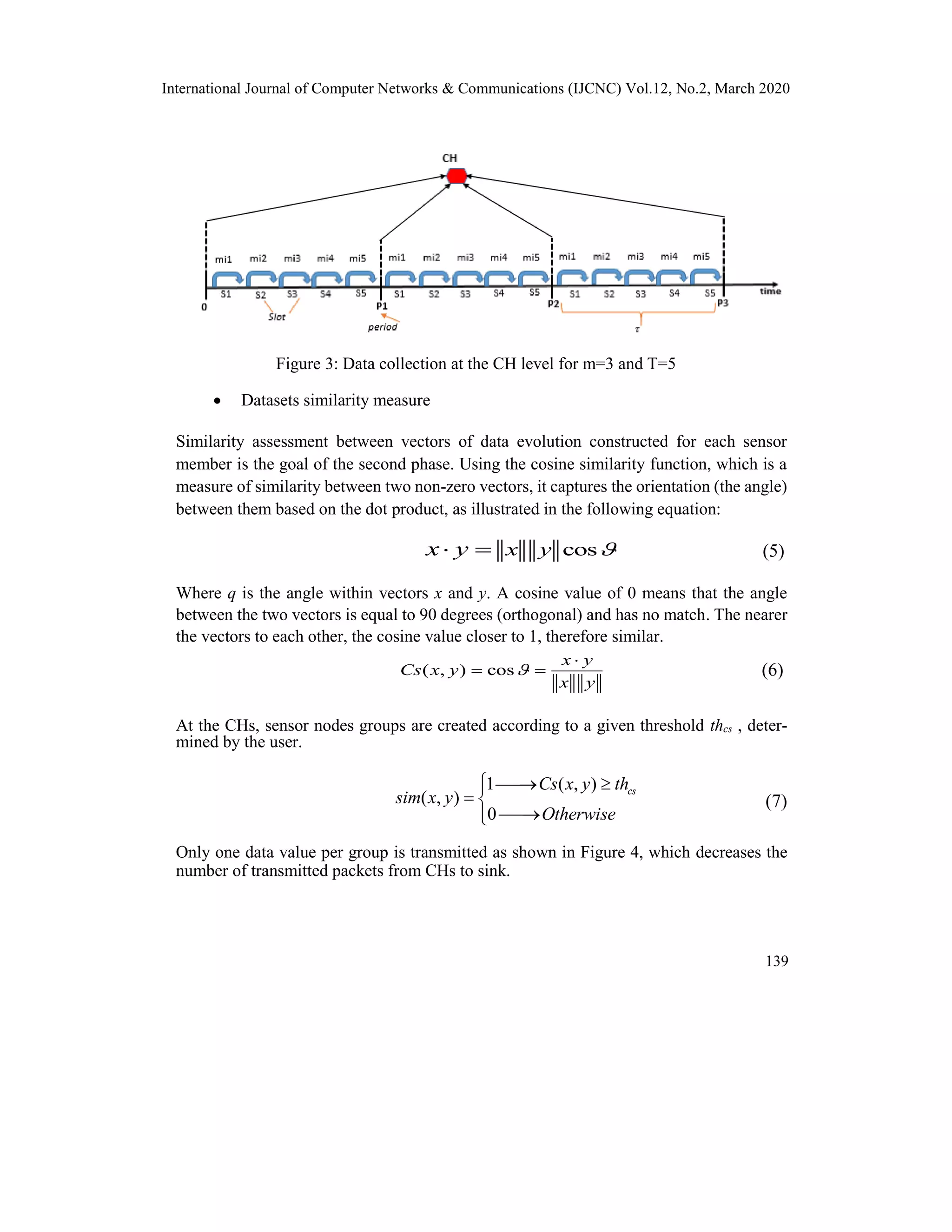 International Journal of Computer Networks & Communications (IJCNC) Vol.12, No.2, March 2020
Figure 3: Data collection at the CH level for m=3 and T=5
 Datasets similarity measure
Similarity assessment between vectors of data evolution constructed for each sensor
member is the goal of the second phase. Using the cosine similarity function, which is a
measure of similarity between two non-zero vectors, it captures the orientation (the angle)
between them based on the dot product, as illustrated in the following equation:
cosx yx y   (5)
Where q is the angle within vectors x and y. A cosine value of 0 means that the angle
between the two vectors is equal to 90 degrees (orthogonal) and has no match. The nearer
the vectors to each other, the cosine value closer to 1, therefore similar.
( , ) cos
x y
Cs x y
x y


  (6)
At the CHs, sensor nodes groups are created according to a given threshold thcs , deter-
mined by the user.
1 ( , )
( , )
0
csCs x y th
sim x y
Otherwise
  
 

(7)
Only one data value per group is transmitted as shown in Figure 4, which decreases the
number of transmitted packets from CHs to sink.
139
 