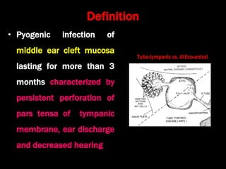 Definition
• Pyogenic infection of
middle ear cleft mucosa
lasting for more than 3
months characterized by
persistent perforation of
pars tensa of tympanic
membrane, ear discharge
and decreased hearing
 