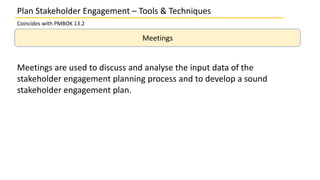Plan Stakeholder Engagement – Tools & Techniques
Coincides with PMBOK 13.2
Meetings
Meetings are used to discuss and analyse the input data of the
stakeholder engagement planning process and to develop a sound
stakeholder engagement plan.
 