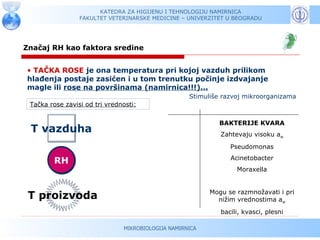 KATEDRA ZA HIGIJENU I TEHNOLOGIJU NAMIRNICA
                 FAKULTET VETERINARSKE MEDICINE – UNIVERZITET U BEOGRADU




Značaj RH kao faktora sredine


• TAČKA ROSE je ona temperatura pri kojoj vazduh prilikom
hlađenja postaje zasićen i u tom trenutku počinje izdvajanje
magle ili rose na površinama (namirnica!!!)...
                                                    Stimuliše razvoj mikroorganizama
 Tačka rose zavisi od tri vrednosti:

                                                             BAKTERIJE KVARA
 T vazduha                                                   Zahtevaju visoku aw
                                                                Pseudomonas
                                                                Acinetobacter
        RH
                                                                  Moraxella


                                                          Mogu se razmnožavati i pri
 T proizvoda                                                nižim vrednostima aw
                                                             bacili, kvasci, plesni

                               MIKROBIOLOGIJA NAMIRNICA
 