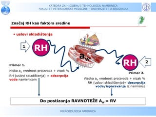 KATEDRA ZA HIGIJENU I TEHNOLOGIJU NAMIRNICA
                  FAKULTET VETERINARSKE MEDICINE – UNIVERZITET U BEOGRADU




 Značaj RH kao faktora sredine


  • uslovi skladištenja


        1
               RH
                                            aw
Primer 1.                                                              RH               2

Niska aw vrednost proizvoda + visok %
                                                                            Primer 2.
RH (uslovi skladištenja) = adsorpcija
vode namirnicom                                Visoka aw vrednost proizvoda + nizak %
                                                  RH (uslovi skladištenja)= desorpcija
                                                      vode/isparavanje iz namirnice



                   Do postizanja RAVNOTEŽE AW = RV

                                MIKROBIOLOGIJA NAMIRNICA
 