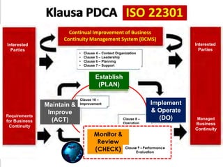Teknik Pemantauan, Pengendalian, Analisis, dan Evaluasi Kinerja BCP ...