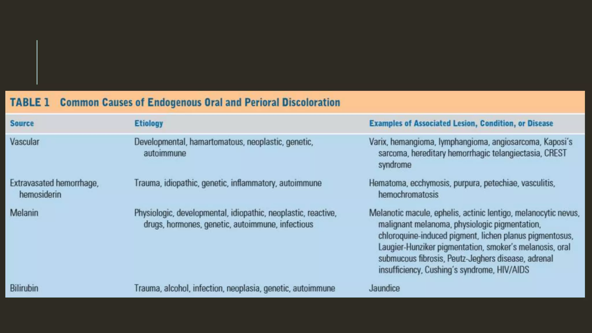 melanotic macule causes Oral Pigmentations