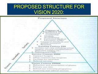PROPOSED STRUCTURE FOR
VISION 2020:
THE RIGHT TO SIGHT
 