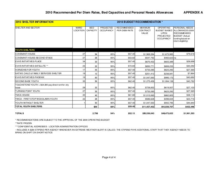 Per Diem Rates for Purchase of Service Shelters