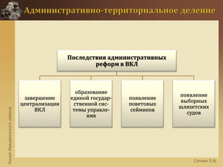 ЛицейИвацевичскогорайона
Ситник П.В.
Последствия административных
реформ в ВКЛ
завершение
централизации
ВКЛ
образование
единой государ-
ственной сис-
темы управле-
ния
появление
поветовых
сеймиков
появление
выборных
шляхетских
судов
 
