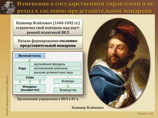ЛицейИвацевичскогорайона
Ситник П.В.
Казимир Ягайлович
Казимир Ягайлович (1440-1492 гг.)
ограничил свой контроль над внут-
ренней политикой ВКЛ
Начало формирования сословно-
представительной монархии
Организация управления в ВКЛ в XV в.
 