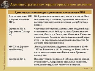 ЛицейИвацевичскогорайона
Ситник П.В.
Административно-территориальные изменения в ВКЛ
Вторая половина XIII
– первая половина
XIV в.
ВКЛ делилось на княжества, земли и волости. В са-
мостоятельную единицу управления выделялись
государственные замки и города с магдебургским
правом
Середина XIV в.
(правление Ольгер-
да)
Формирование крупных земельных владений род-
ственников князя. Кейстут владел Трокским кня-
жеством, Ольгерд – Полоцким, Менским и Киевским
княжествами. Владения имели пожизненный хара-
ктер и не передавались потомкам в наследство без
личного разрешения князя
XIV-XV вв. (правле-
ние Витовта)
Ликвидация крупных удельных княжеств в 1393-
1395 гг. Введение в 1413 г. воеводств. Вместо быв-
ших княжеств появились Виленское и Трокское
воеводства.
Середина XVI в. В соответствии с реформой 1565 г. деление воевод-
ств на поветы. Сохранение отдельных княжеств,
появление титульных княжеств и графств.
 