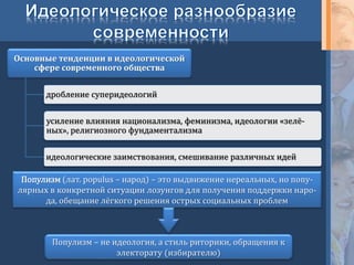 Основные тенденции в идеологической
сфере современного общества
дробление суперидеологий
усиление влияния национализма, феминизма, идеологии «зелё-
ных», религиозного фундаментализма
идеологические заимствования, смешивание различных идей
Популизм (лат. populus – народ) – это выдвижение нереальных, но попу-
лярных в конкретной ситуации лозунгов для получения поддержки наро-
да, обещание лёгкого решения острых социальных проблем
Популизм – не идеология, а стиль риторики, обращения к
электорату (избирателю)
 