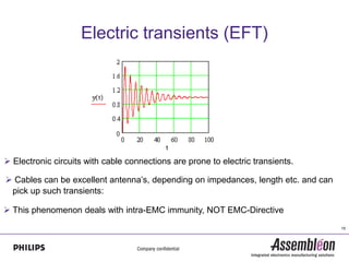 Electric transients (EFT)




 Electronic circuits with cable connections are prone to electric transients.

 Cables can be excellent antenna’s, depending on impedances, length etc. and can
 pick up such transients:

 This phenomenon deals with intra-EMC immunity, NOT EMC-Directive
                                                                                    15
 