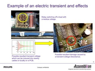 Example of an electric transient and effects

                                         Relay switching off a load with
                                         a residue voltage.




                                                         Possible resultant damage caused by
  Possible resultant transient voltage                   a transient voltage disturbance.
  which can be induced into nearby
  cables or locally on a PCB.
                                                                                               16
 