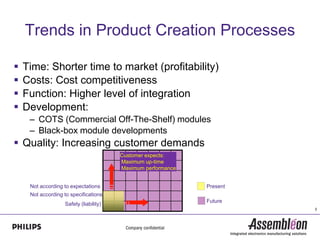 Trends in Product Creation Processes

   Time: Shorter time to market (profitability)
   Costs: Cost competitiveness
   Function: Higher level of integration
   Development:
     – COTS (Commercial Off-The-Shelf) modules
     – Black-box module developments
 Quality: Increasing customer demands
                                        Customer expects:
                                        Maximum up-time
                                        Maximum performance


     Not according to expectations                            Present
     Not according to specifications
                                                              Future
                   Safety (liability)
                                                                        3
 