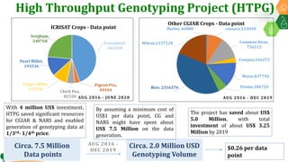 Research Program Genetic Gains (RPGG) Review Meeting 2021: Forward Breeding: tools and technologies for accelerating rate of genetic gain By Dr Manish Roorkiwal