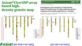 Research Program Genetic Gains (RPGG) Review Meeting 2021: Forward Breeding: tools and technologies for accelerating rate of genetic gain By Dr Manish Roorkiwal