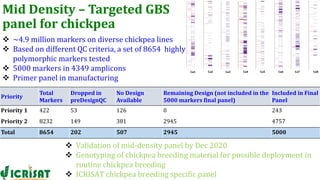 Research Program Genetic Gains (RPGG) Review Meeting 2021: Forward Breeding: tools and technologies for accelerating rate of genetic gain By Dr Manish Roorkiwal