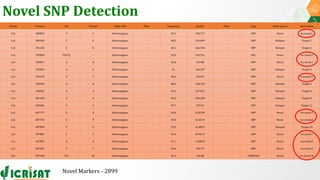 Research Program Genetic Gains (RPGG) Review Meeting 2021: Forward Breeding: tools and technologies for accelerating rate of genetic gain By Dr Manish Roorkiwal