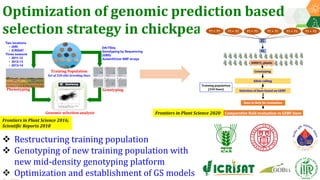 Research Program Genetic Gains (RPGG) Review Meeting 2021: Forward Breeding: tools and technologies for accelerating rate of genetic gain By Dr Manish Roorkiwal