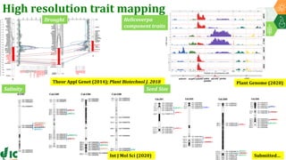 Research Program Genetic Gains (RPGG) Review Meeting 2021: Forward Breeding: tools and technologies for accelerating rate of genetic gain By Dr Manish Roorkiwal