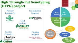 Research Program Genetic Gains (RPGG) Review Meeting 2021: Forward Breeding: tools and technologies for accelerating rate of genetic gain By Dr Manish Roorkiwal