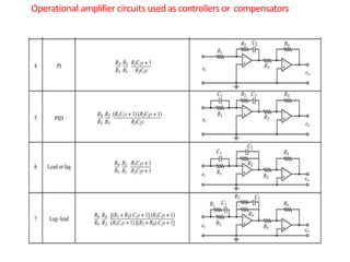 Operational amplifier circuits usedas controllers or compensators
 