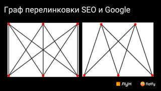 Граф перелинковки SEO и Google
 