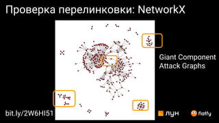 Проверка перелинковки: NetworkX
bit.ly/2W6HI51
Giant Component
Attack Graphs
 