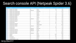 Search console API (Netpeak Spider 3.6)
bit.ly/2NvIYY7
 