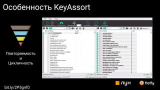 Особенность KeyAssort
Повторяемость
и
Цикличность
bit.ly/2P5gnf0
 