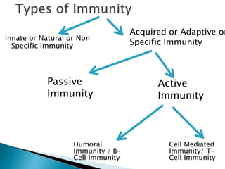Define Specific Immunity Immunity | PPTX