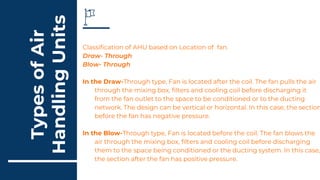 Types
of
Air
Handling
Units
Classification of AHU based on Location of fan.
Draw- Through
Blow- Through
In the Draw-Through type, Fan is located after the coil. The fan pulls the air
through the mixing box, filters and cooling coil before discharging it
from the fan outlet to the space to be conditioned or to the ducting
network. The design can be vertical or horizontal. In this case, the section
before the fan has negative pressure.
In the Blow-Through type, Fan is located before the coil. The fan blows the
air through the mixing box, filters and cooling coil before discharging
them to the space being conditioned or the ducting system. In this case,
the section after the fan has positive pressure.
 