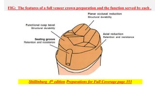Shillinburg 4th edition Preparations for Full Coverage page 353
FIG: The features of a full veneer crown preparation and the function served by each .
 