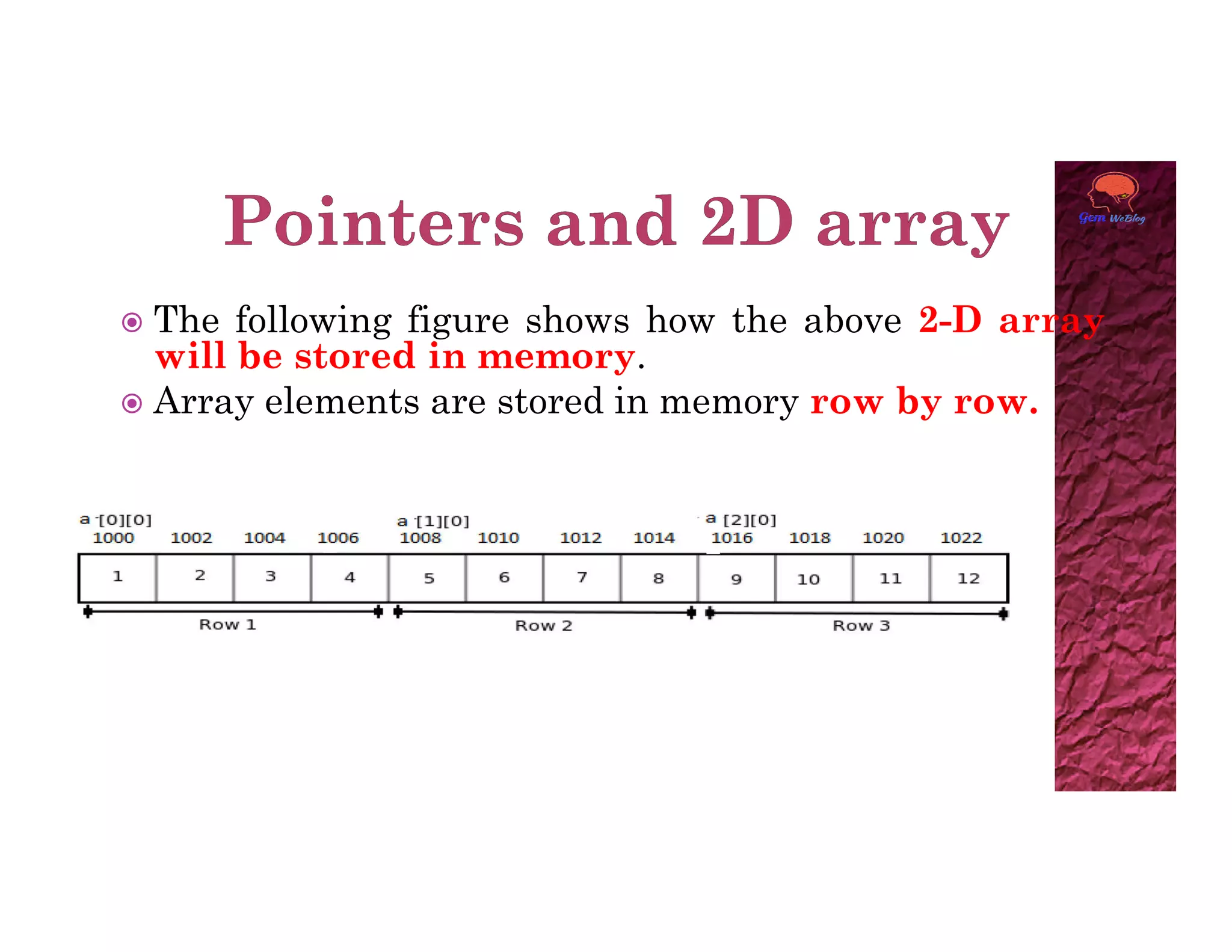  The following figure shows how the above 2-D array
will be stored in memory.
 Array elements are stored in memory row by row.
 