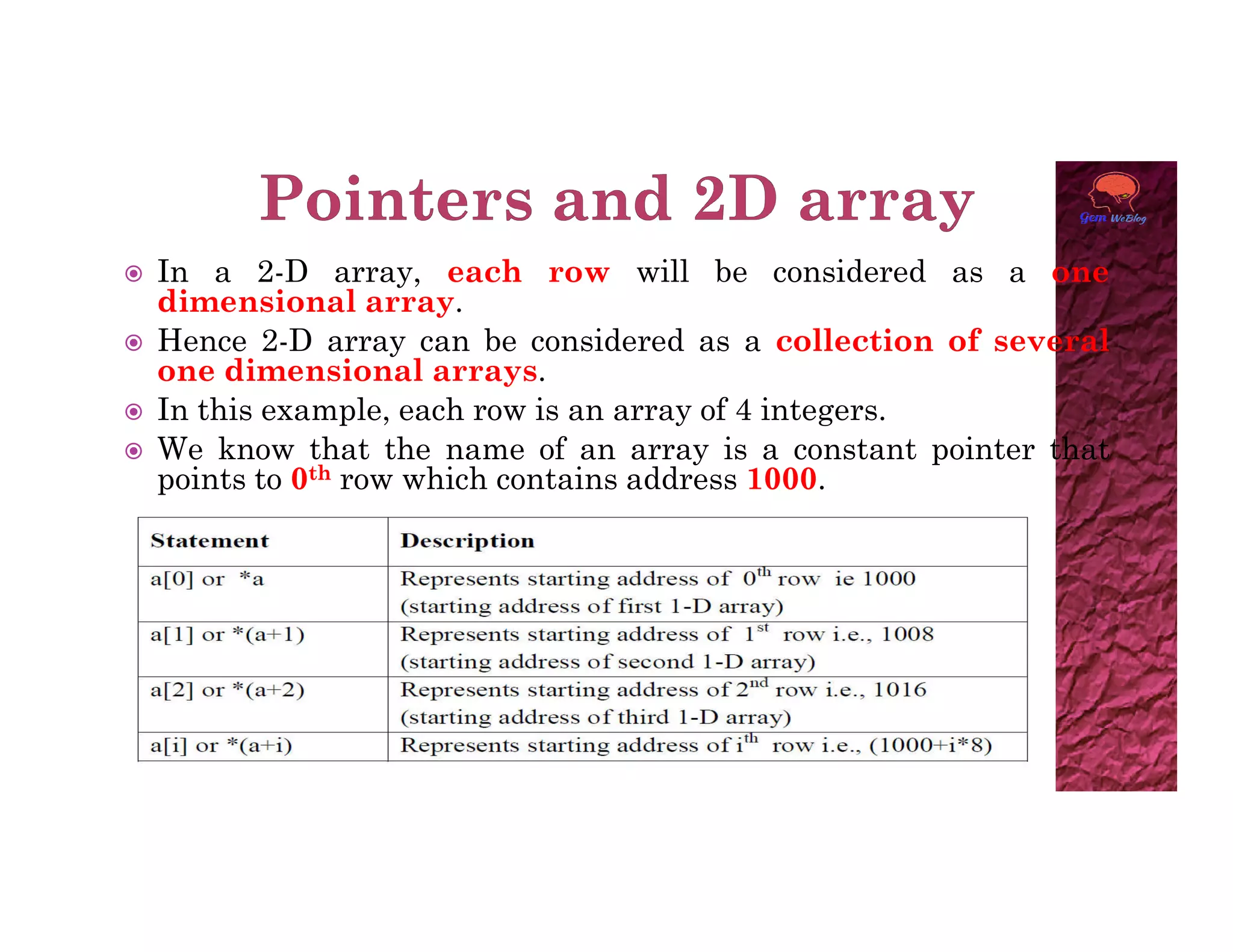  In a 2-D array, each row will be considered as a one
dimensional array.
 Hence 2-D array can be considered as a collection of several
one dimensional arrays.
 In this example, each row is an array of 4 integers.
 We know that the name of an array is a constant pointer that
points to 0th row which contains address 1000.
points to 0th row which contains address 1000.
 