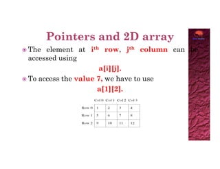 13. Pointer and 2D array | PPT
