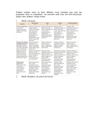 Penilaian terhadap materi ini dapat dilakukan sesuai kebutuhan guru yaitu dari
pengamatan sikap, tes pengetahuan dan presentasi unjuk kerja atau hasil karya/projek
dengan rubric penilaian sebagai berikut.
1. Rubrik wawancara
2. Rubrik Menuliskan ide pokok dari bacaan
 