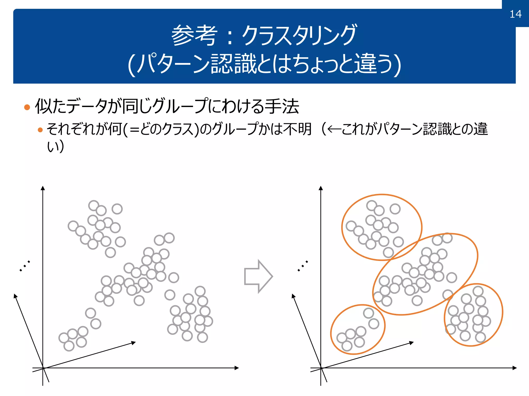 13 分類とパターン認識 | PDF