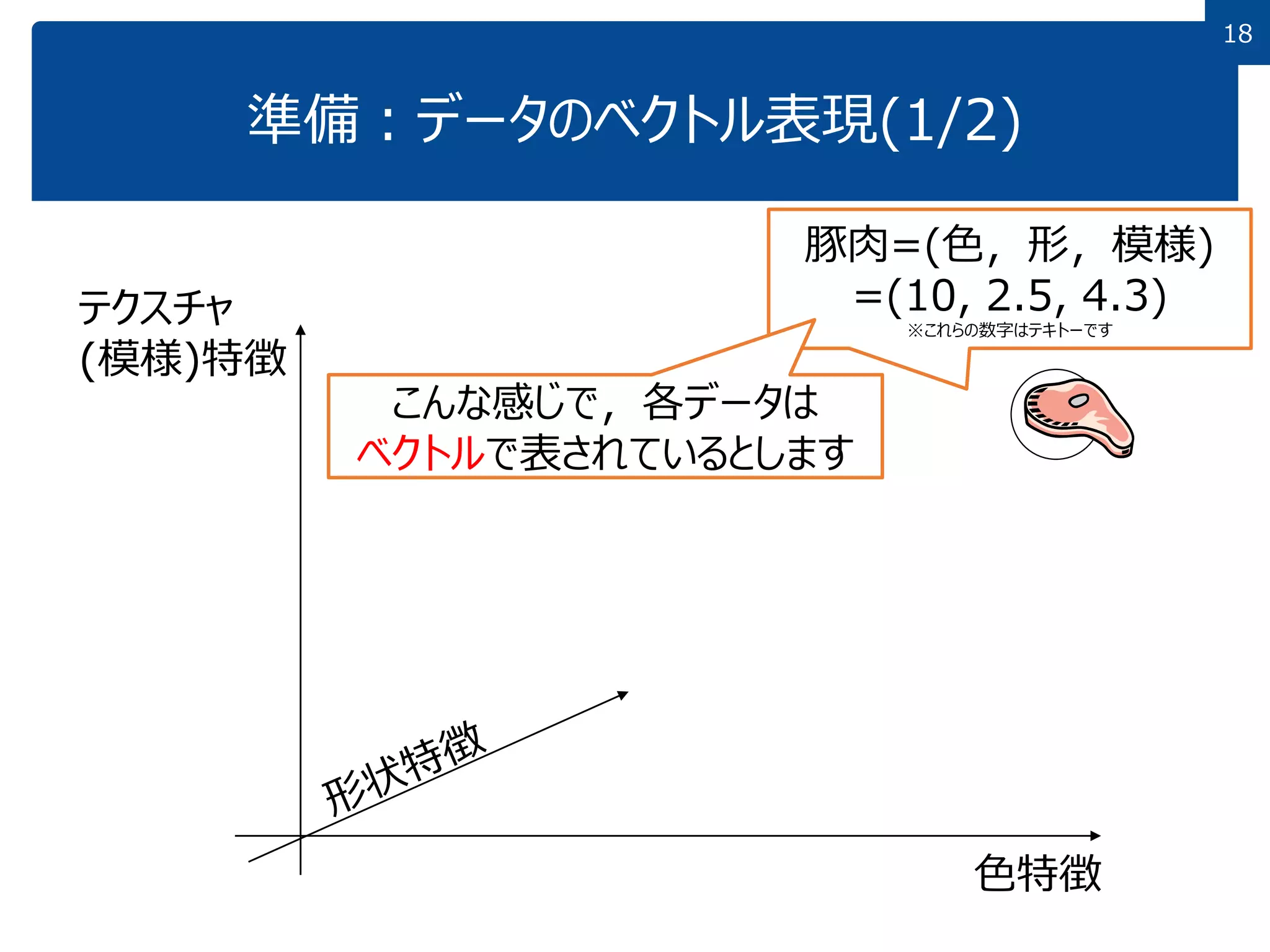 13 分類とパターン認識 | PDF