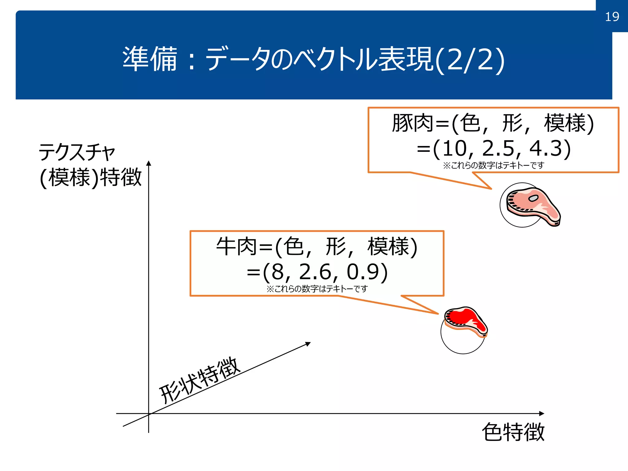 パターン識別　Patten Classfication パターン識別 Patten Classfication パターン識別 [原書 Pattern
