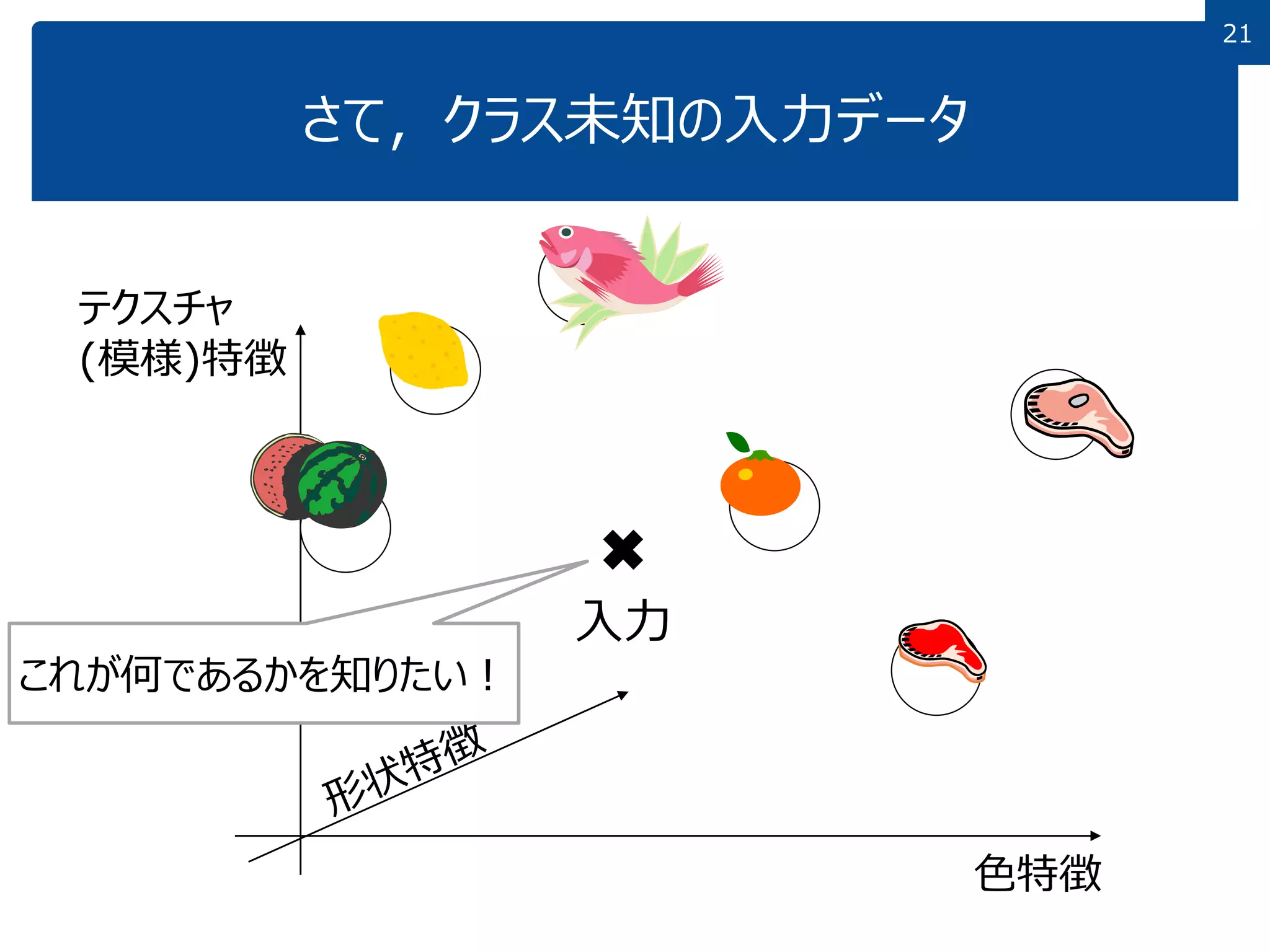 13 分類とパターン認識 | PDF | Technology & Computing