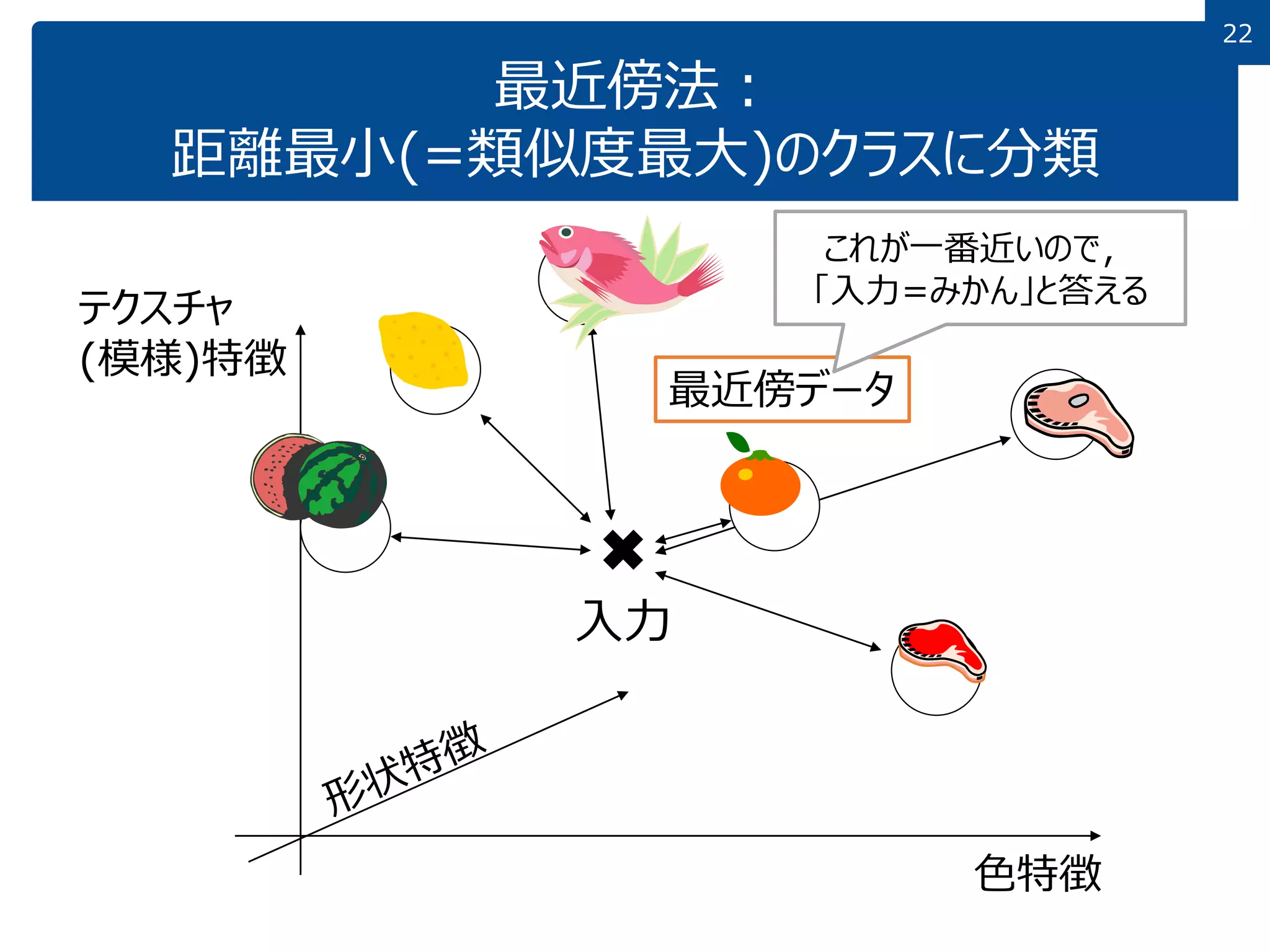 パターン識別　Patten Classfication パターン識別 | リチャード・O．デューダ, ピーター・E．ハート