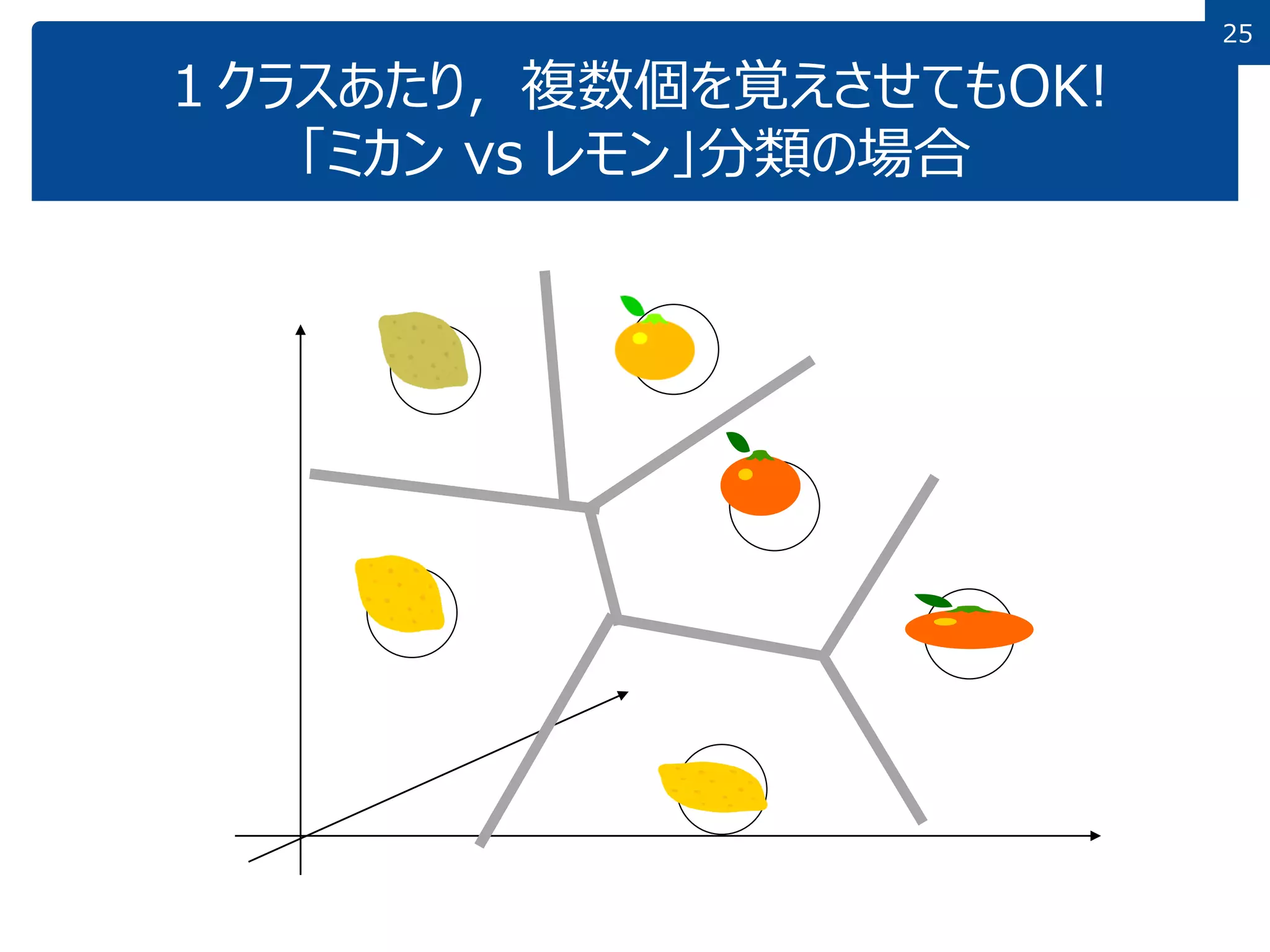 パターン識別　Patten Classfication パターン識別 Patten Classfication パターン識別 | リチャード
