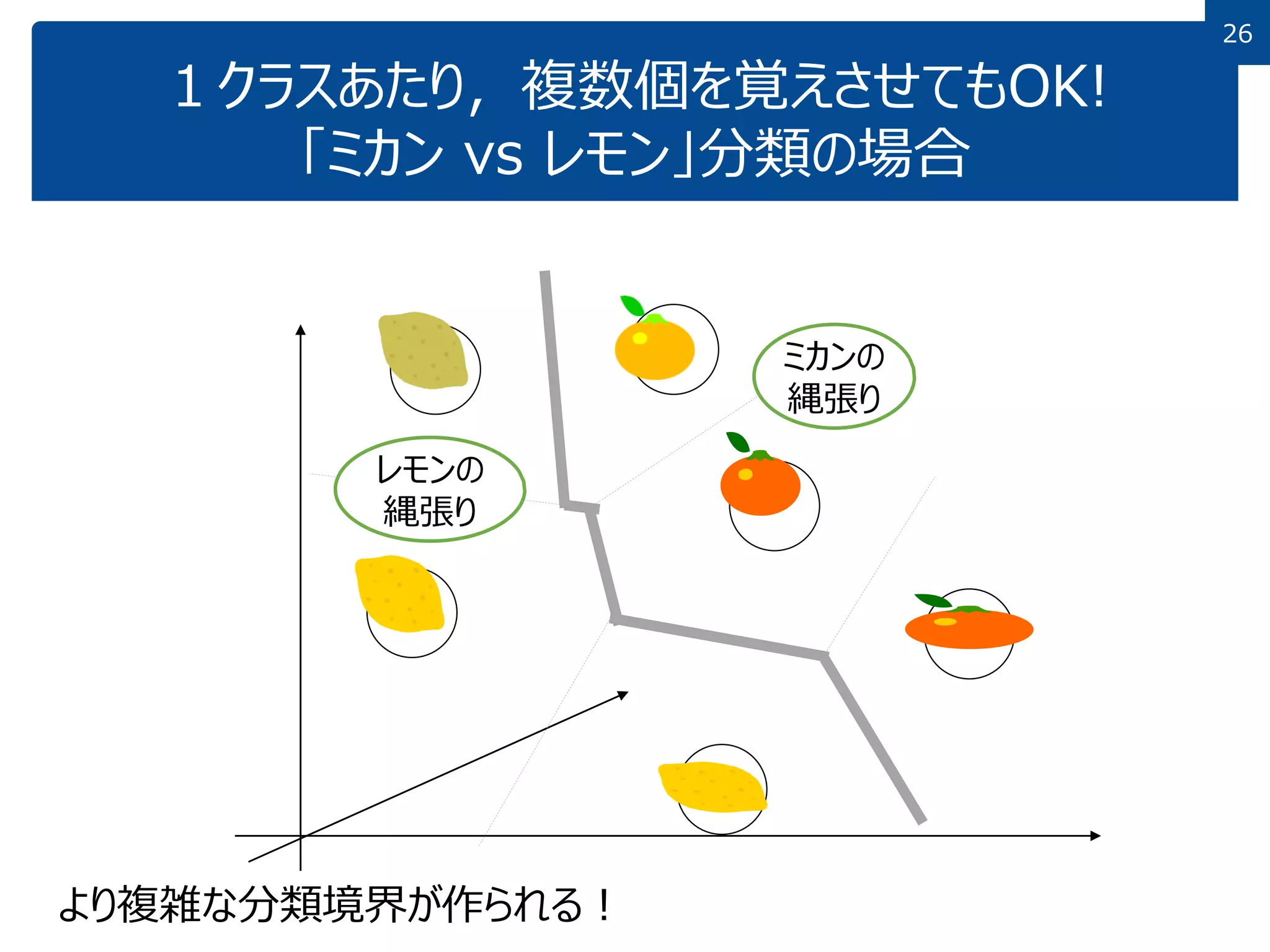 パターン識別　Patten Classfication パターン識別 | リチャード・O．デューダ, ピーター・E．ハート