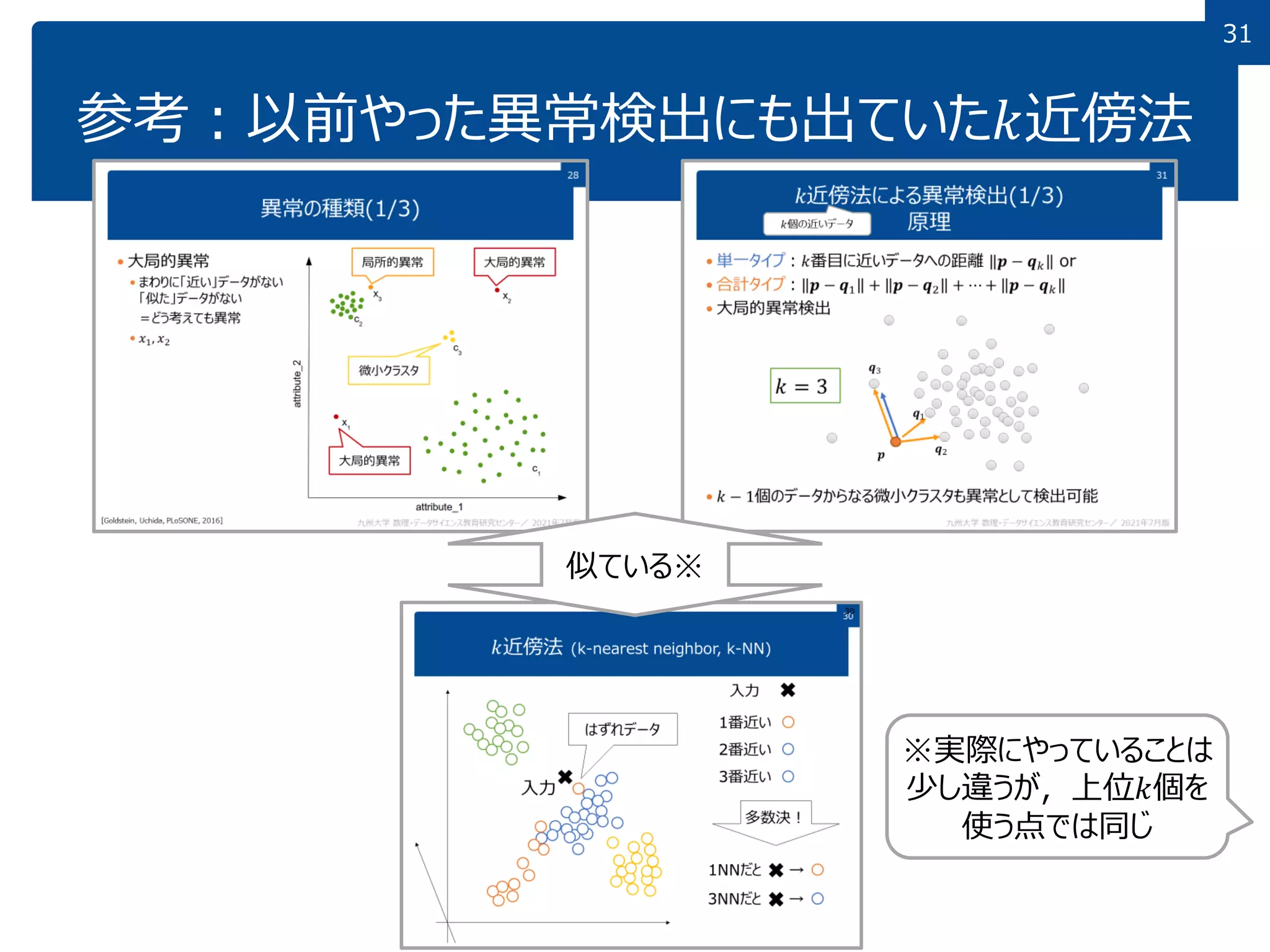 パターン識別　Patten Classfication パターン識別 | リチャード・O．デューダ, ピーター・E．ハート