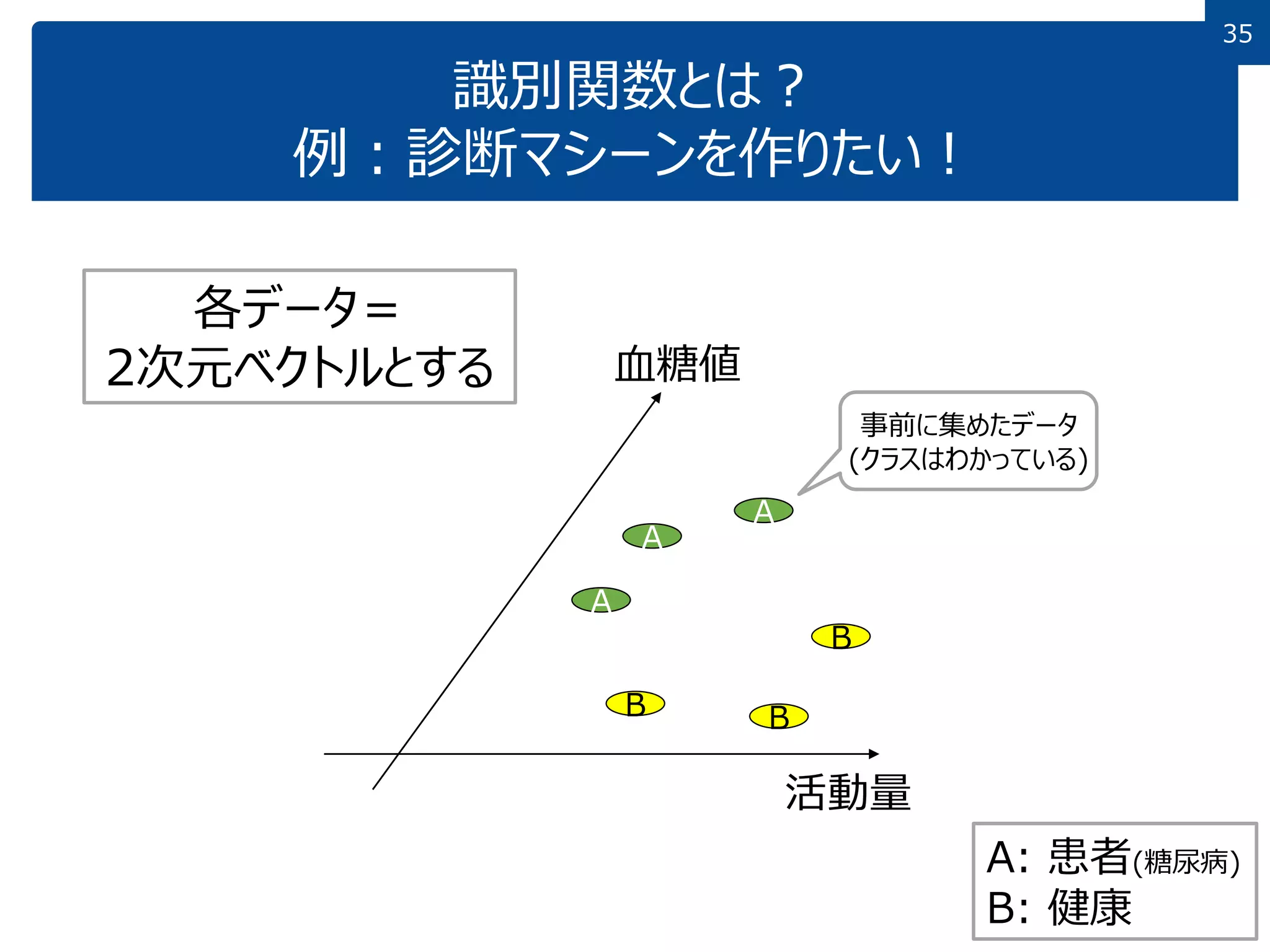 パターン識別　Patten Classfication パターン識別 Patten Classfication パターン識別 [原書 Pattern